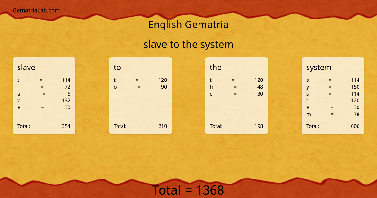slave to the system in english Gematria